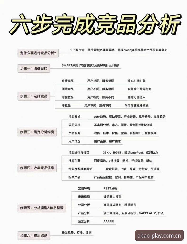 欧宝娱乐实用必备知识：OBao娱乐竞品对比分析指南