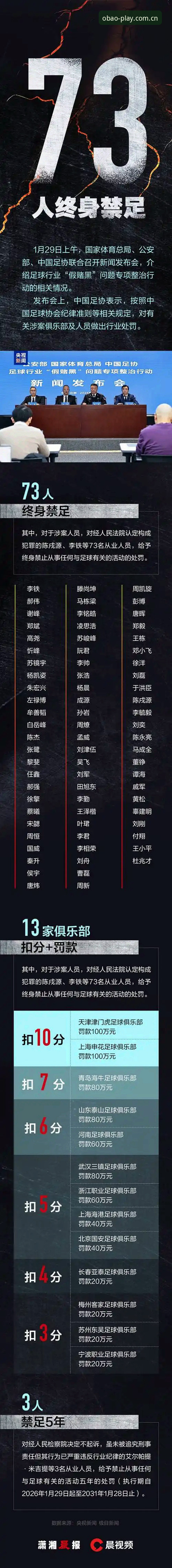 资深用户揭秘：从足协禁足名单看中国足球乱象，我的观赛体验与思考