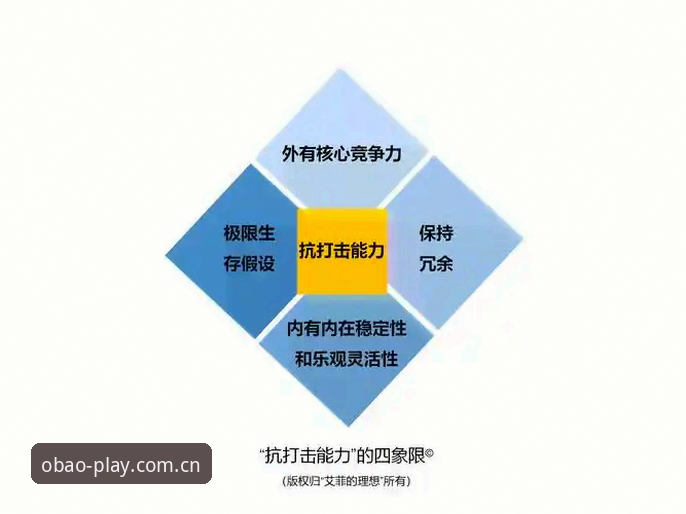 5项核心OBao娱乐功能评测：对比2024主流平台的技术优势